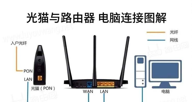 无线路由器连接安装与设置教程（轻松实现家庭无线网络分享）