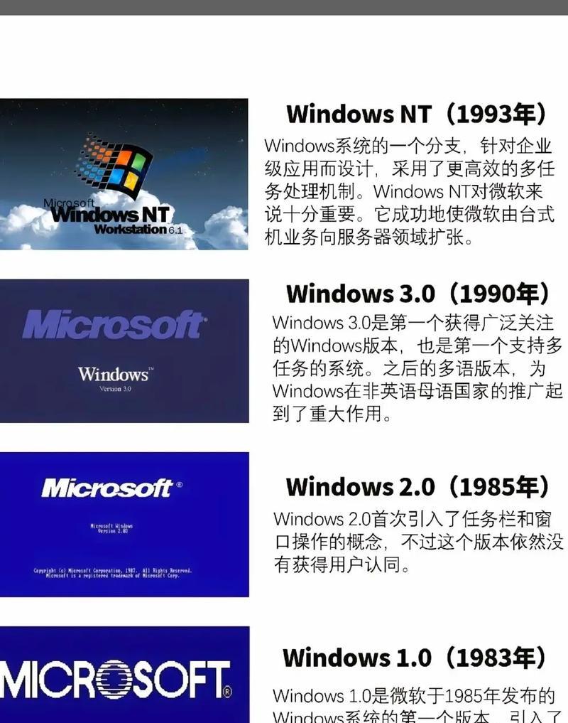 探究Windows版本大排名，哪个版本最受欢迎（Windows操作系统）