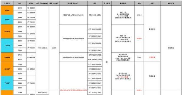 R7-5800H与i7-11800H，谁才是最好的选择（深度对比）