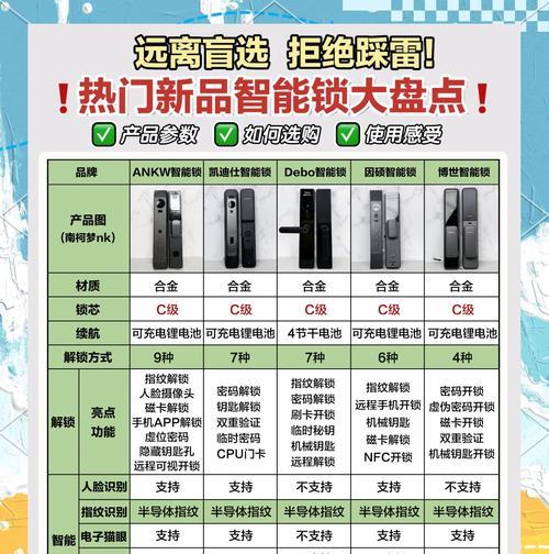 尚铭智能门锁使用体验？知乎用户对尚铭智能门锁的评价如何？
