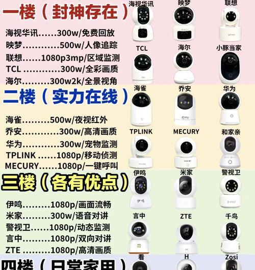 电动车适合安装哪种隐藏摄像头？安全监控效果如何？