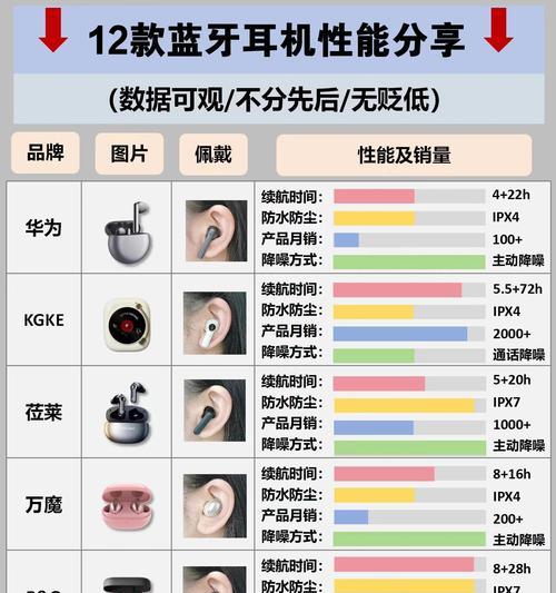 蓝牙耳机如何选择？配对手机时应注意什么？