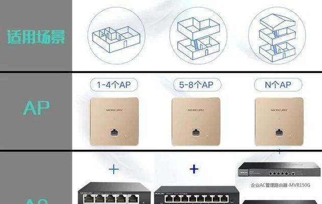 无线AP和路由器的区别（深入解析无线AP和路由器的区别及应用场景）