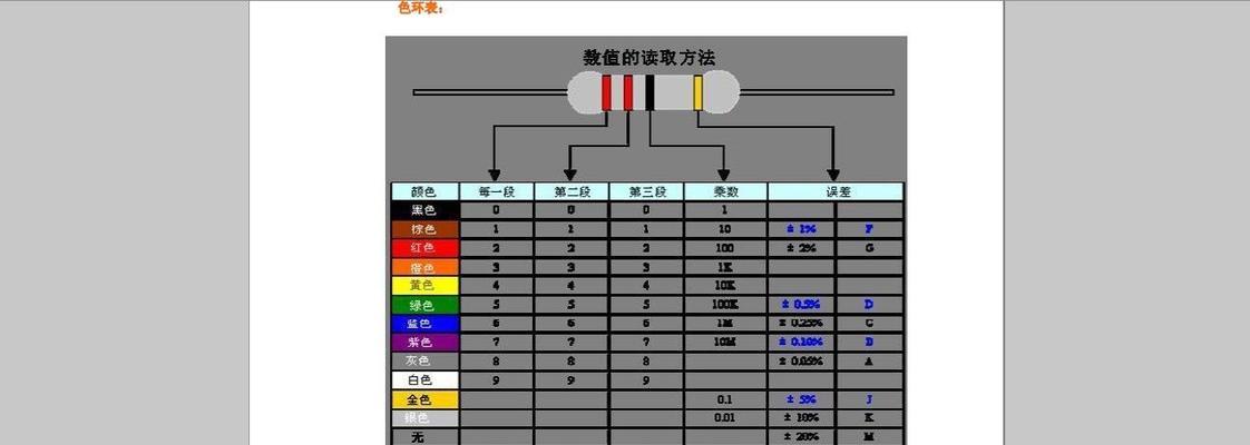 探秘10k电阻色环的奥秘（解读10k电阻色环的颜色密码）