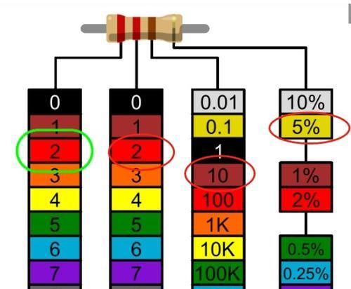 探秘10k电阻色环的奥秘（解读10k电阻色环的颜色密码）