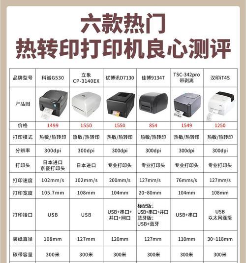 复印机代理销售的市场前景如何？如何选择合适的复印机品牌？