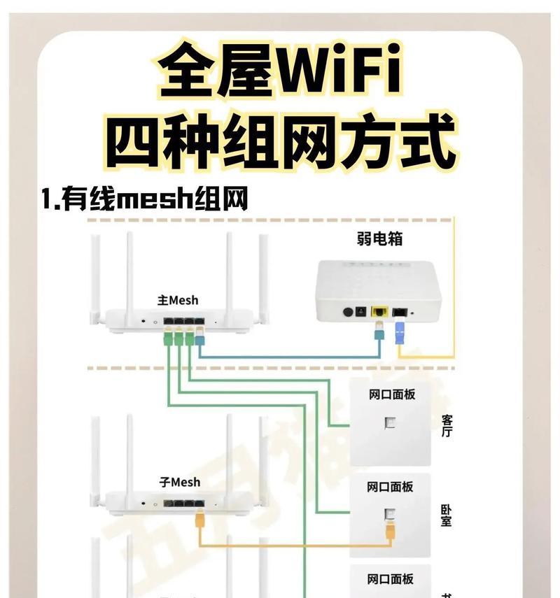 组网路由器手机切换方法是什么？操作复杂吗？