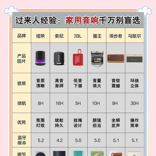 南普唱歌音响在知乎的评价如何？