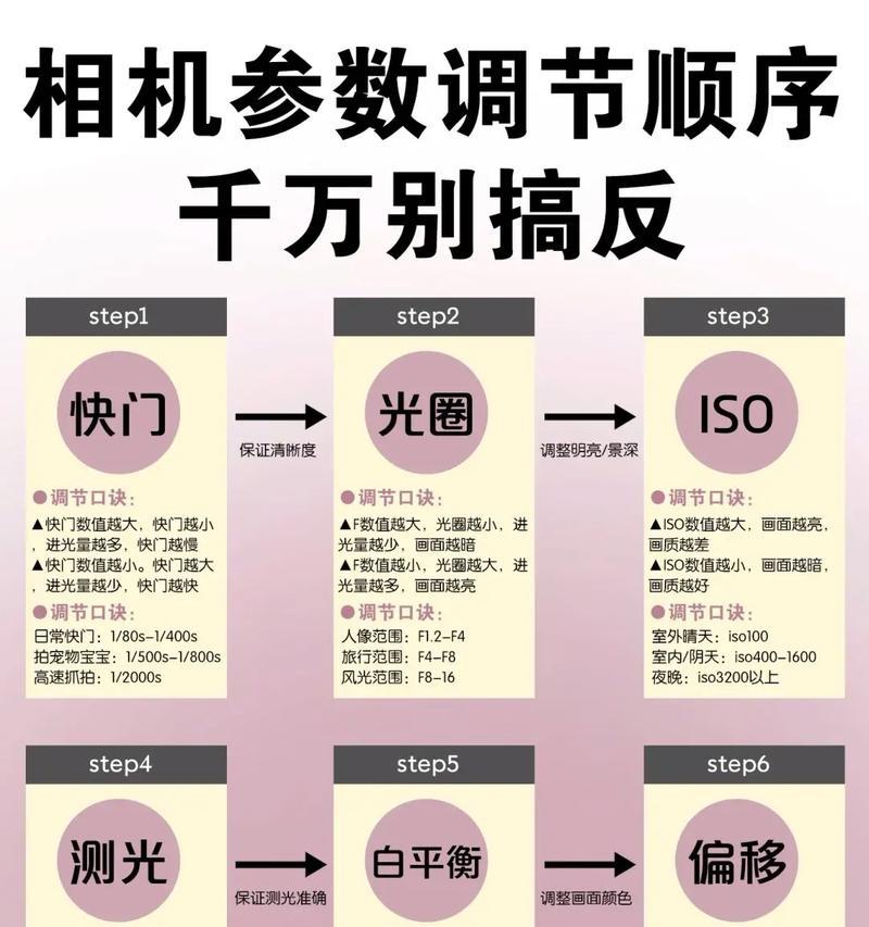相机锐化效果如何调整？调整锐化时应注意什么？