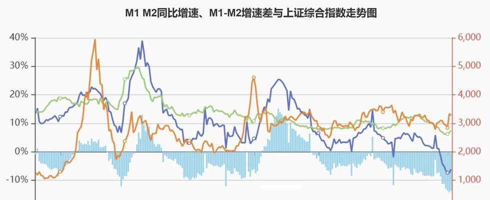 M1与M2的区别是什么（探究货币供应量的两种方式）