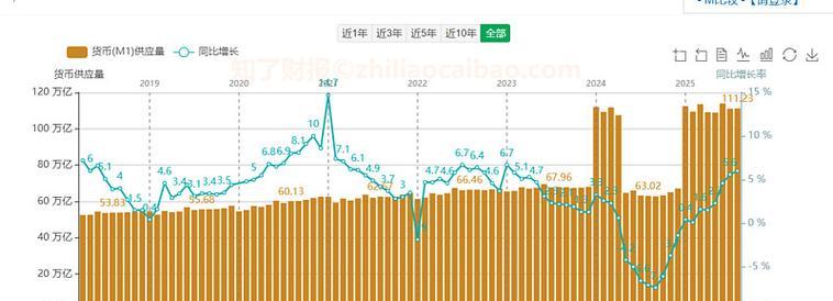 M1与M2的区别是什么（探究货币供应量的两种方式）