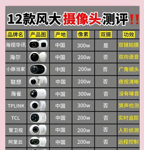 17摄像头的正确名称是什么？如何称呼17摄像头？