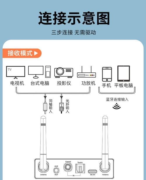 音响系统中路由器的正确使用方法是什么？