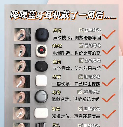 星悦蓝牙耳机的舒适佩戴方法是什么？如何确保最佳音质？