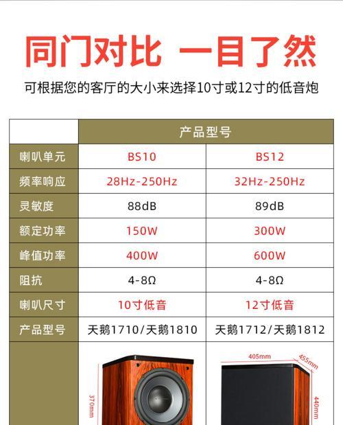 挑选好音箱的标准是什么？如何辨别音箱质量？