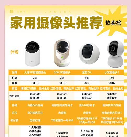 前置摄像头购买时应注意什么？