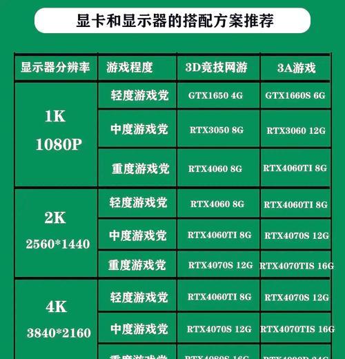 帧率高低的区别及其影响（为什么帧率对游戏体验如此重要）