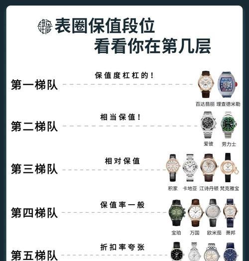 手表运行CODM游戏的性能要求是什么？