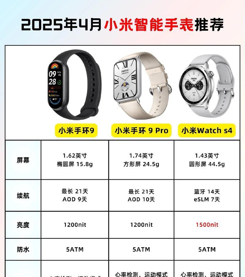 小米手表5c功能介绍大全（掌控生活）