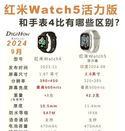 小米手表5c功能介绍大全（掌控生活）