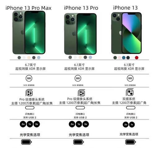 苹果13和13Pro的区别（从外观）