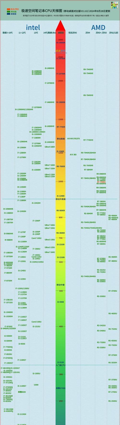 处理器与CPU的区别与联系（探究计算机处理器和CPU的关系及其对计算机性能的影响）