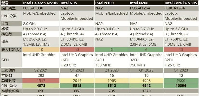 历代英特尔CPU性能对比（从早期8086到现代i9）