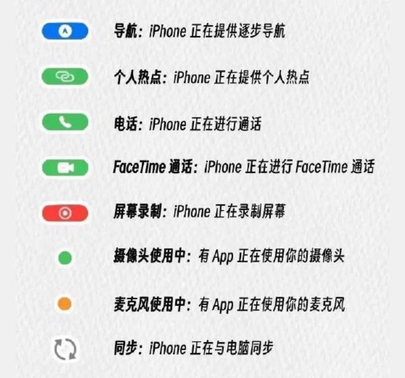 全面盘点手机状态栏图标，掌握每个图标含义（手机状态栏图标大全）