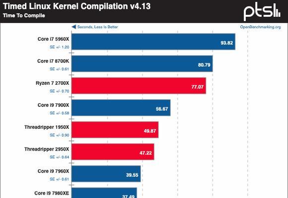 AMDThreadripper3990X，超强多核处理器的领军者（解密3990X的性能极限）