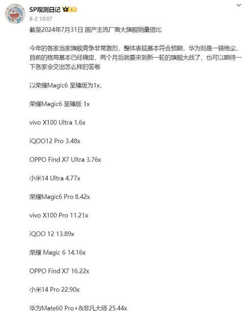2024年手机销量排行榜前十名揭晓（苹果、三星、华为等品牌力争一流）