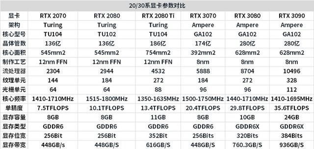 NVIDIARTX3070显卡性能全面解析（一款适合游戏爱好者和创作者的显卡之王）