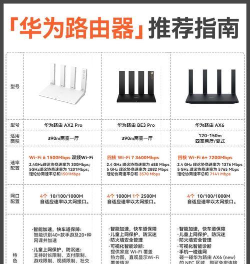 300M路由器最大网速是多少（探究路由器的网速上限及优化方法）