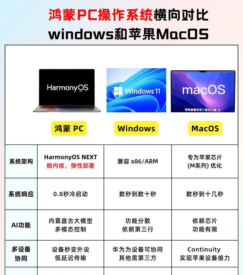 电脑系统怎么看（深入了解电脑系统的方法和技巧）