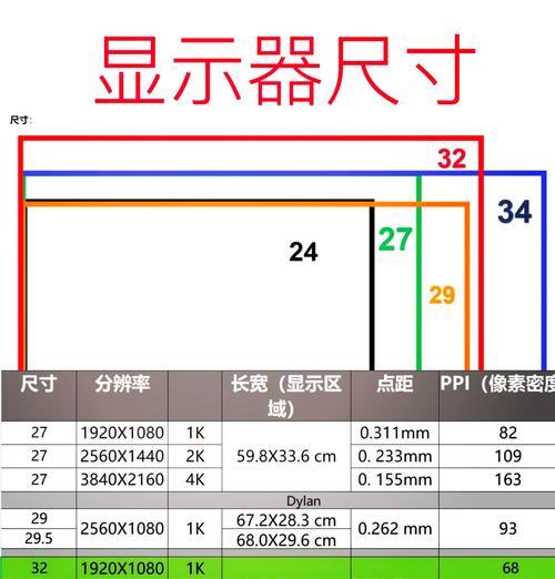 探讨27寸显示器的使用与选择（如何挑选适合自己的27寸显示器）