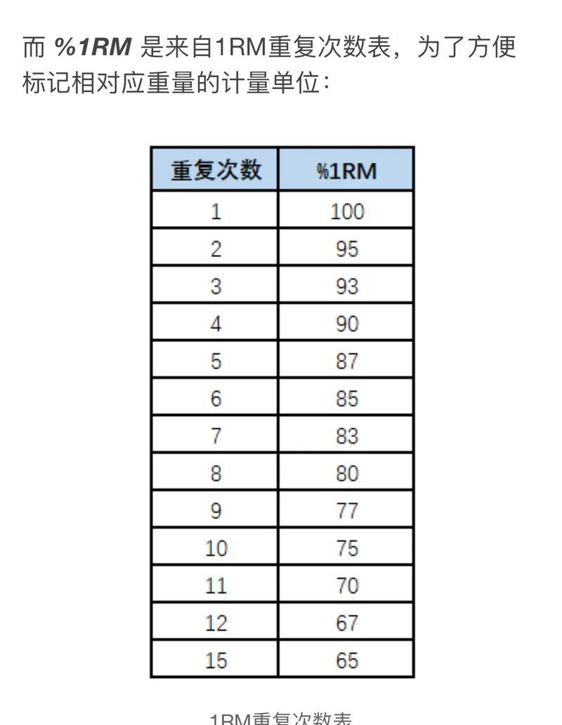 1PB到底有多大（了解1PB的大小和计算方法）
