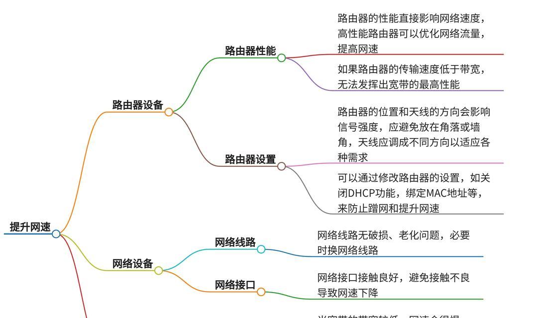 如何以电脑提升网速（四个步骤让您轻松上网）