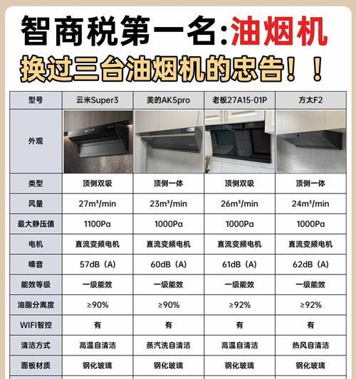 2024年十大热销油烟机排行榜剖析（品质售后双保障成为选购焦点）