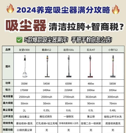 2024年排行榜前五名吸尘器大揭秘（五款顶级吸尘器）