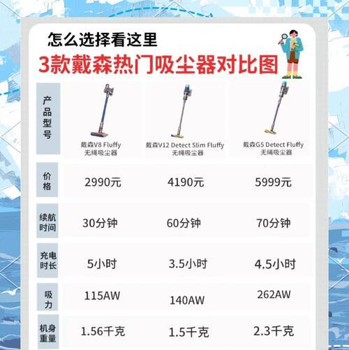 2024年排行榜前五名吸尘器大揭秘（五款顶级吸尘器）