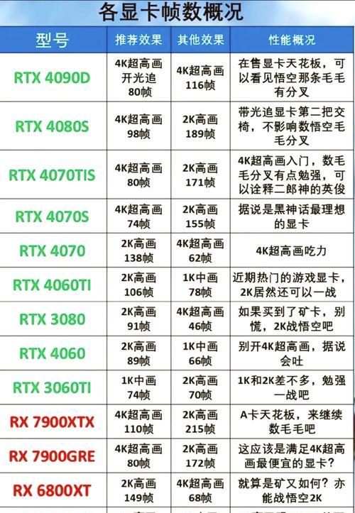 网吧电脑配置低介绍（如何应对网吧电脑配置低的问题）
