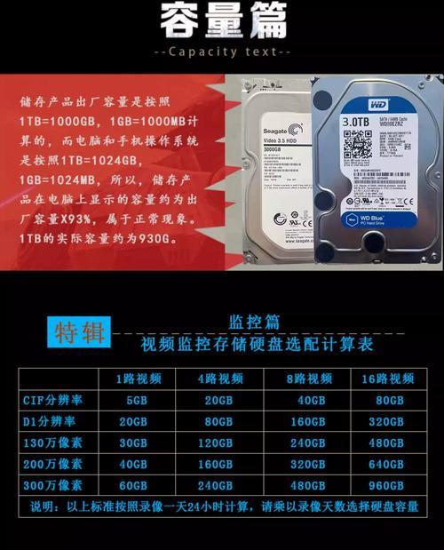 以西部数据硬盘质量介绍（从可靠性）