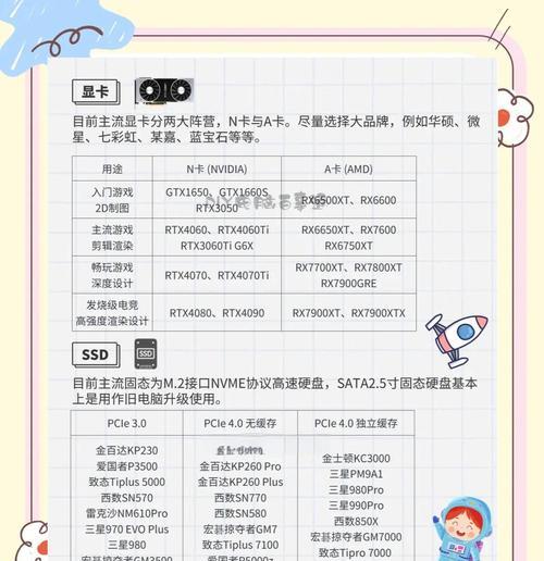 如何组装自己的电脑（从零开始DIY属于自己的高效电脑）