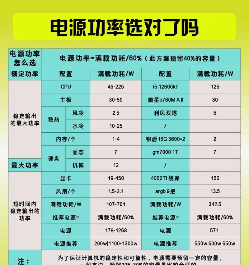 电脑功耗——如何降低能源消耗