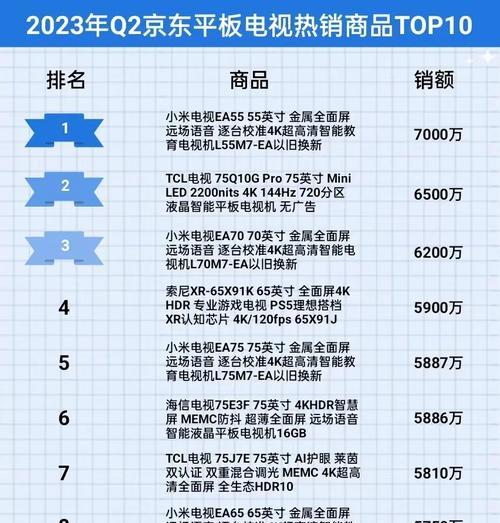 2024年度十大平板电视热门品牌排行榜（智能家居市场销售量狂飙）