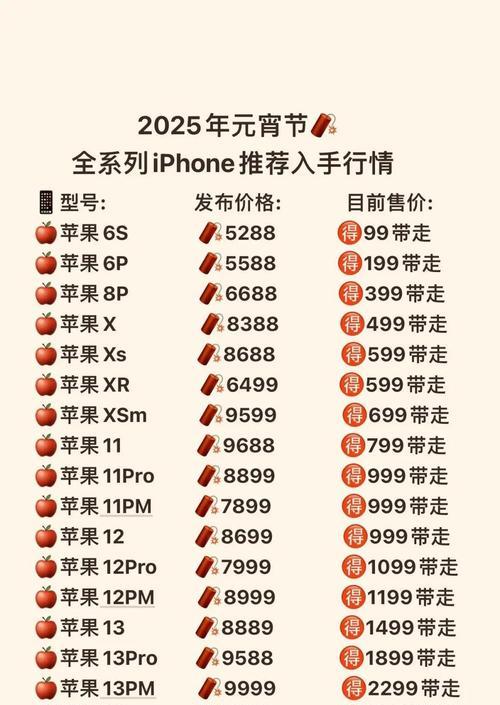 iPhone11与iPhoneXR（探究两款iPhone的差异与相似之处）